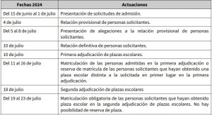 MATRICULAS-2024-2025